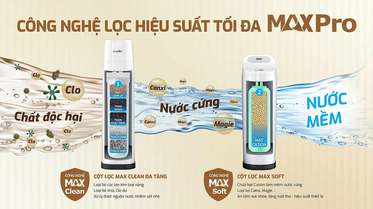 Lọc tổng trung tâm cao cấp Karofi WHF - E666
